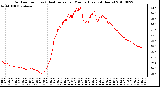 Milwaukee Weather Outdoor Temp (vs) Heat Index per Minute (Last 24 Hours)