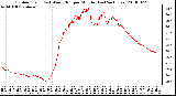 Milwaukee Weather Outdoor Temp (vs) Wind Chill per Minute (Last 24 Hours)