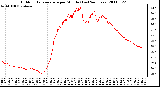 Milwaukee Weather Outdoor Temperature per Minute (Last 24 Hours)