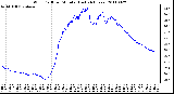 Milwaukee Weather Wind Chill per Minute (Last 24 Hours)