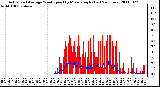 Milwaukee Weather Actual and Average Wind Speed by Minute mph (Last 24 Hours)