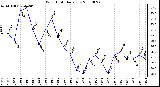 Milwaukee Weather Wind Chill Daily Low