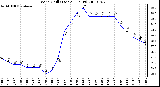 Milwaukee Weather Wind Chill (Last 24 Hours)