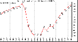 Milwaukee Weather Outdoor Humidity (Last 24 Hours)