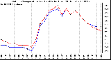 Milwaukee Weather Outdoor Temperature (vs) Heat Index (Last 24 Hours)