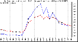 Milwaukee Weather Outdoor Temperature (vs) THSW Index per Hour (Last 24 Hours)