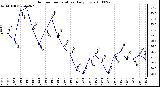 Milwaukee Weather Outdoor Temperature Daily Low