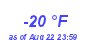 Milwaukee WeatherWind Chill Low Year