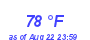 Milwaukee Weather Dewpoint High High Month