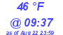 Milwaukee Weather Dewpoint High Low Today