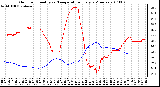 Milwaukee Weather Outdoor Humidity vs. Temperature Every 5 Minutes