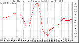 Milwaukee Weather Outdoor Humidity Every 5 Minutes (Last 24 Hours)