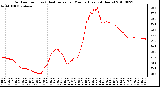 Milwaukee Weather Outdoor Temp (vs) Heat Index per Minute (Last 24 Hours)