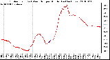 Milwaukee Weather Outdoor Temp (vs) Wind Chill per Minute (Last 24 Hours)