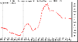 Milwaukee Weather Outdoor Temperature per Minute (Last 24 Hours)