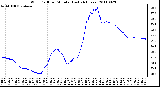 Milwaukee Weather Wind Chill per Minute (Last 24 Hours)