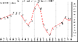 Milwaukee Weather Outdoor Humidity (Last 24 Hours)