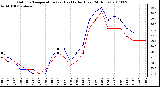 Milwaukee Weather Outdoor Temperature (vs) Heat Index (Last 24 Hours)