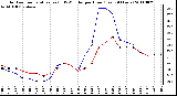 Milwaukee Weather Outdoor Temperature (vs) THSW Index per Hour (Last 24 Hours)