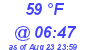 Milwaukee Weather Dewpoint High Low Today