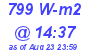 Milwaukee Weather Solar Radiation High Today