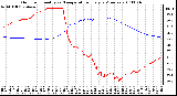 Milwaukee Weather Outdoor Humidity vs. Temperature Every 5 Minutes