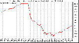 Milwaukee Weather Outdoor Humidity Every 5 Minutes (Last 24 Hours)