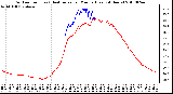 Milwaukee Weather Outdoor Temp (vs) Heat Index per Minute (Last 24 Hours)