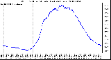 Milwaukee Weather Wind Chill per Minute (Last 24 Hours)