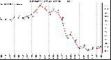 Milwaukee Weather Dew Point (Last 24 Hours)