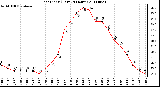 Milwaukee Weather Heat Index (Last 24 Hours)