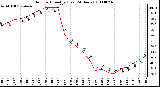 Milwaukee Weather Outdoor Humidity (Last 24 Hours)