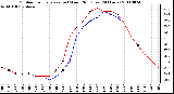 Milwaukee Weather Outdoor Temperature (vs) Wind Chill (Last 24 Hours)