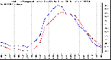 Milwaukee Weather Outdoor Temperature (vs) Heat Index (Last 24 Hours)