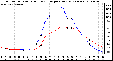 Milwaukee Weather Outdoor Temperature (vs) THSW Index per Hour (Last 24 Hours)