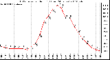 Milwaukee Weather THSW Index per Hour (F) (Last 24 Hours)