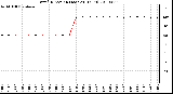 Milwaukee Weather Wind Direction (Last 24 Hours)