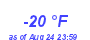 Milwaukee WeatherWind Chill Low Year