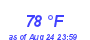 Milwaukee Weather Dewpoint High High Month