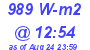 Milwaukee Weather Solar Radiation High Today