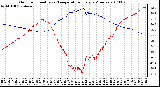 Milwaukee Weather Outdoor Humidity vs. Temperature Every 5 Minutes