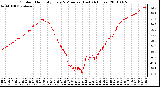 Milwaukee Weather Outdoor Humidity Every 5 Minutes (Last 24 Hours)