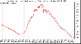 Milwaukee Weather Outdoor Temp (vs) Heat Index per Minute (Last 24 Hours)