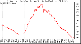 Milwaukee Weather Outdoor Temp (vs) Wind Chill per Minute (Last 24 Hours)