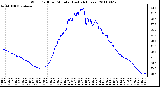 Milwaukee Weather Wind Chill per Minute (Last 24 Hours)