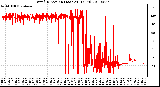 Milwaukee Weather Wind Direction (Last 24 Hours)