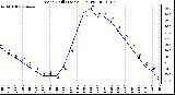 Milwaukee Weather Wind Chill (Last 24 Hours)