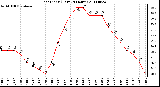 Milwaukee Weather Heat Index (Last 24 Hours)