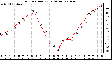 Milwaukee Weather Outdoor Humidity (Last 24 Hours)