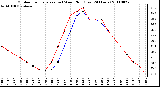 Milwaukee Weather Outdoor Temperature (vs) Wind Chill (Last 24 Hours)